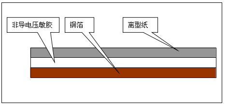 散热铜箔胶带解剖图