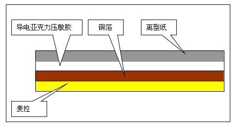 麦拉双导铜箔胶带(70um)