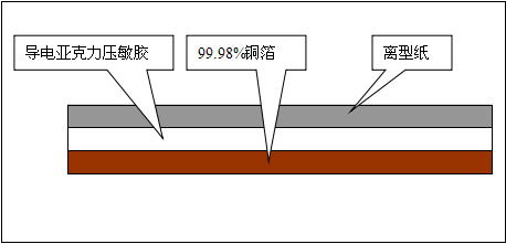 双导铜箔胶带