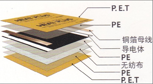 碳晶电热板用铜箔胶带
