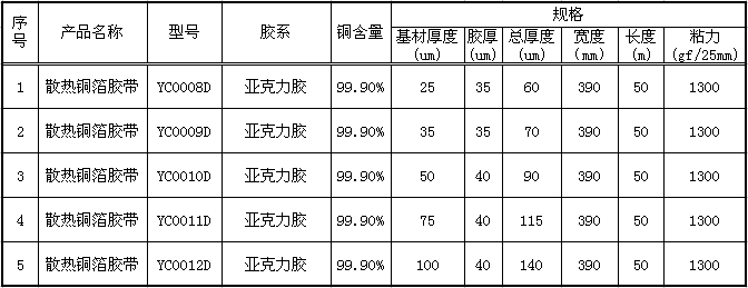 散热铜箔胶带参数