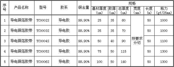 导电铜铂胶带规格表