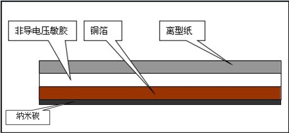 纳米碳铜箔结构图