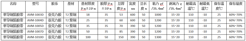 单导铜箔胶带规格