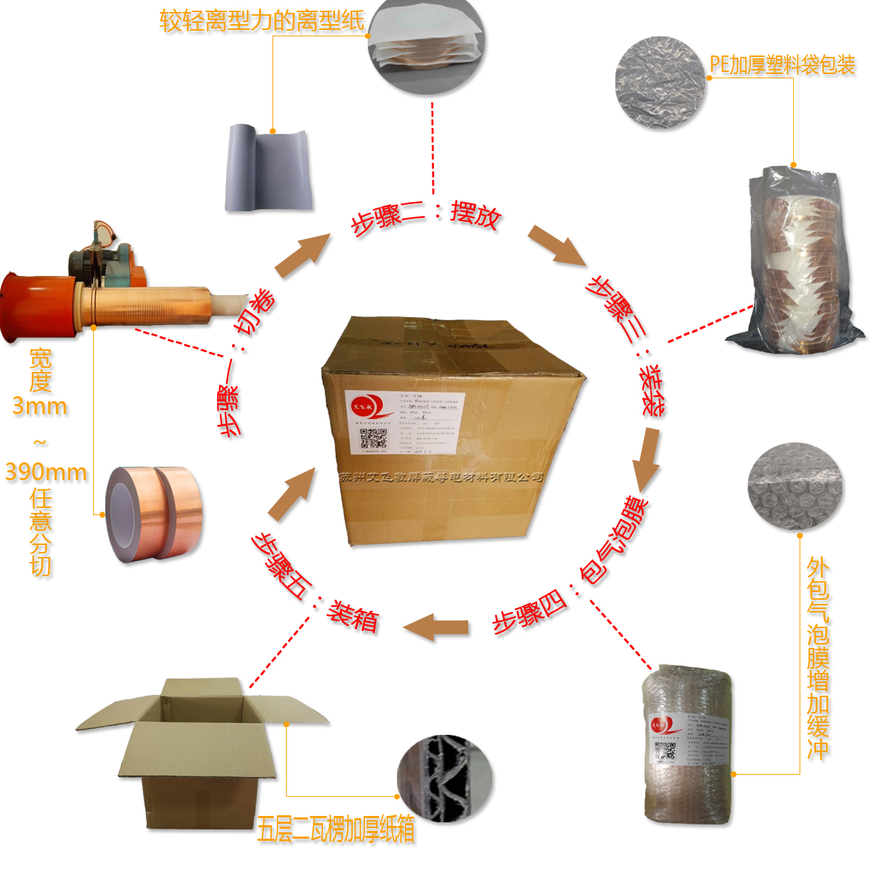 单面导电铜箔胶带包装