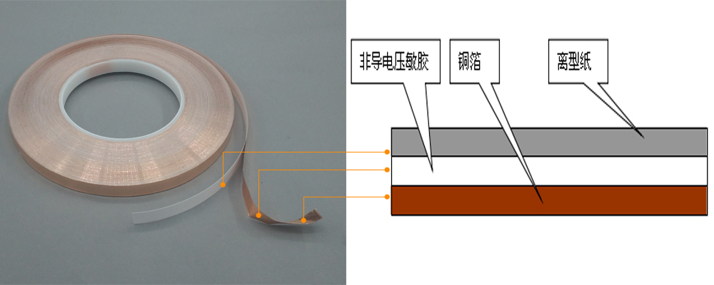 艾飞敏电信号屏蔽铜箔胶带剖析图