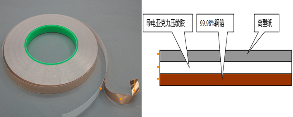 磁性号屏蔽铜箔胶带剖析图