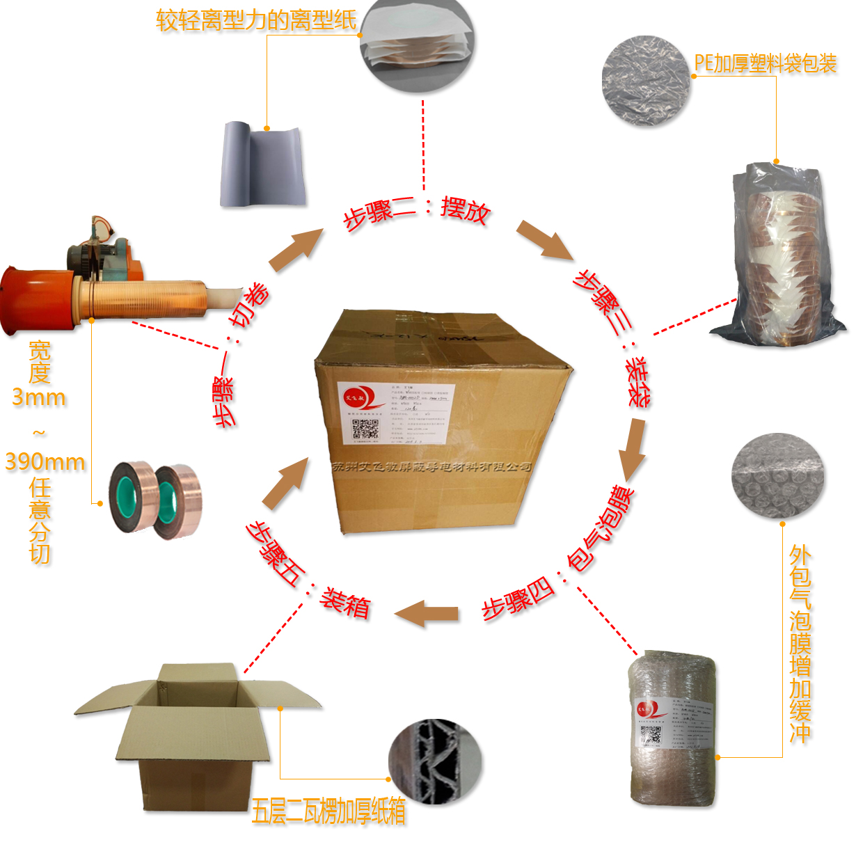 磁性号屏蔽铜箔胶带包装图