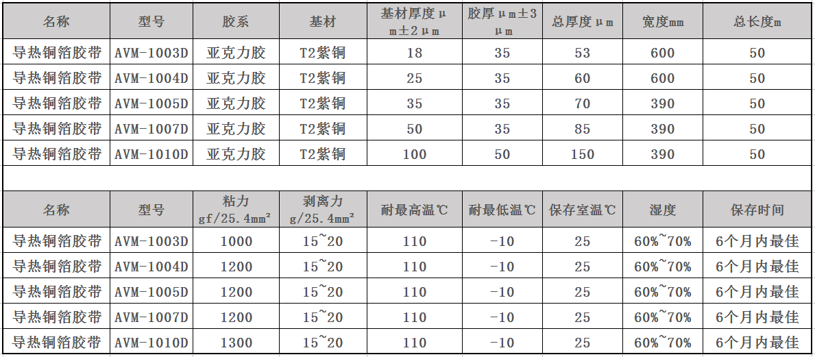 导热铜箔胶带参数图