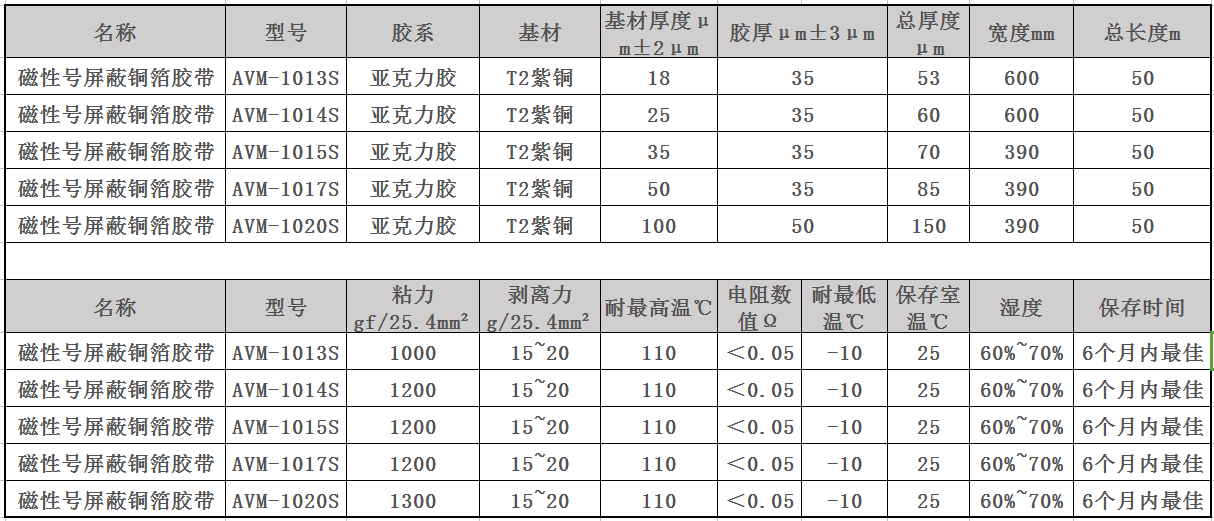 磁性号屏蔽铜箔胶带参数