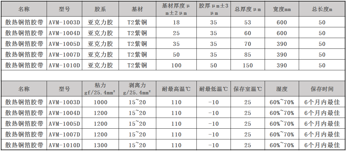 散热铜箔胶带参数表