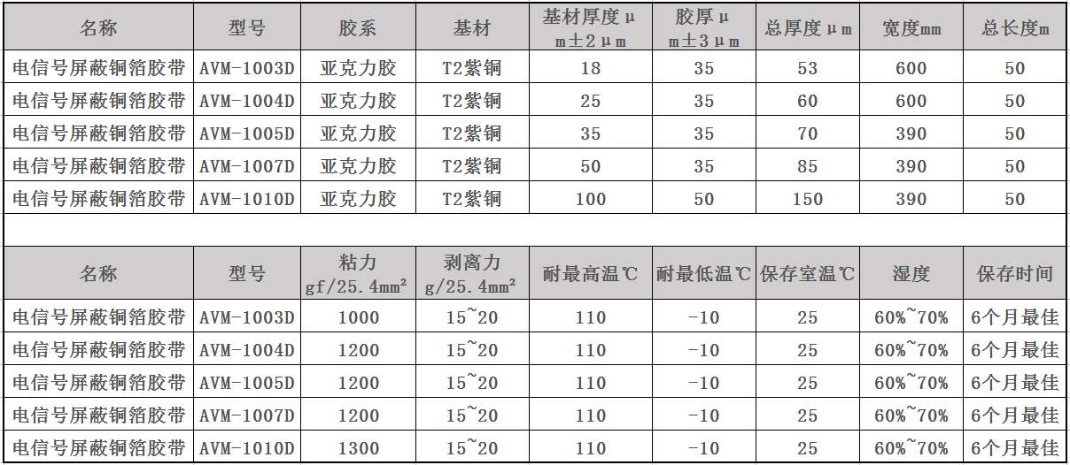 电信号屏蔽铜箔胶带参数表