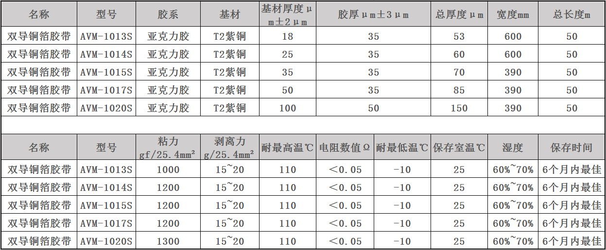 双导铜箔胶带参数表