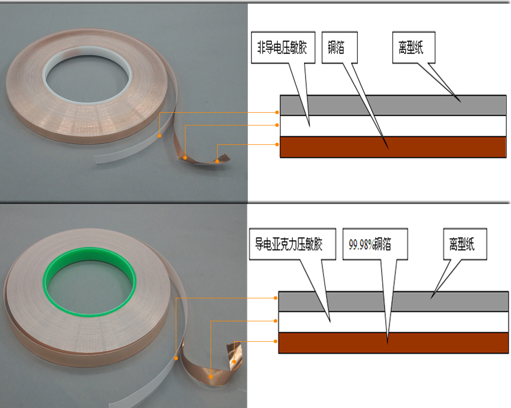 铜箔胶带剖析图