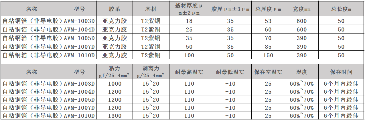 自粘铜箔规格及参数1