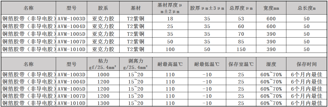 不干胶铜箔规格及参数1