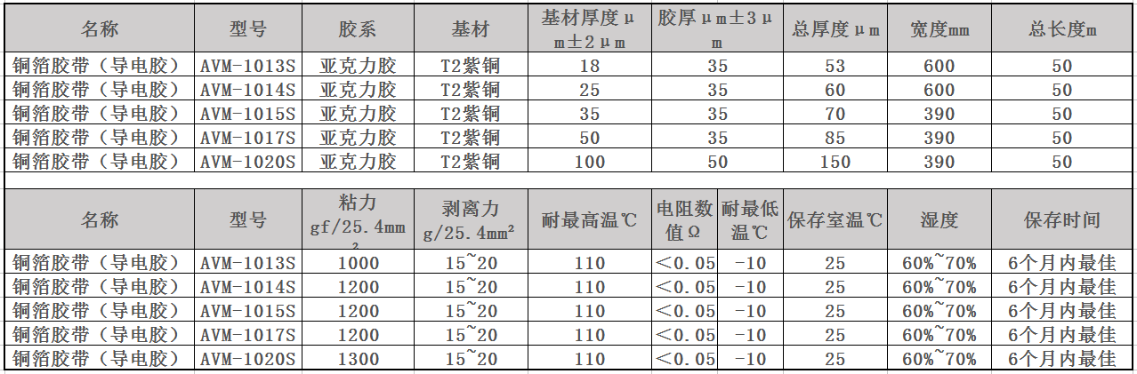 不干胶铜箔规格及参数2