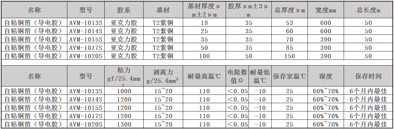 自粘铜箔规格及参数表2