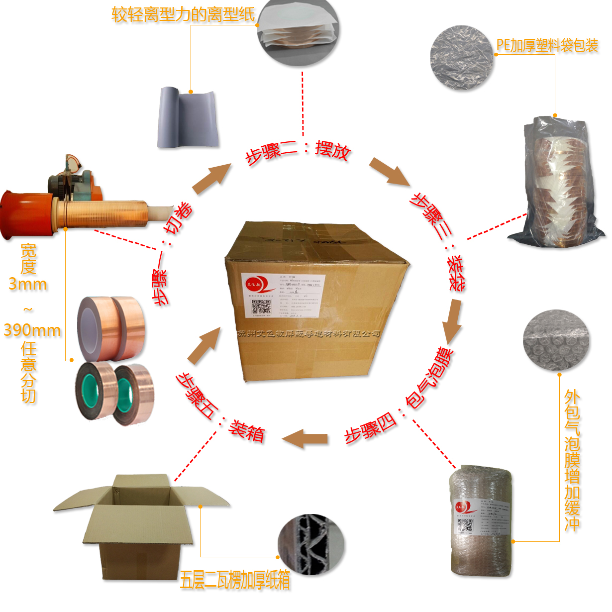 镀锡铜箔胶带包装