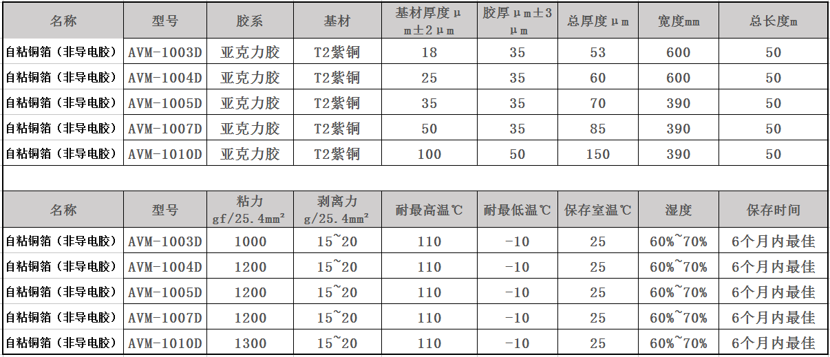 自粘性非导电铜箔