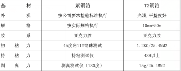 环氧地坪导电铜箔规格